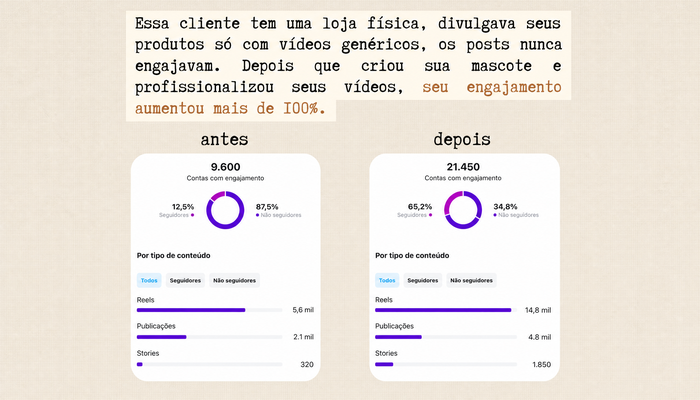 Crescimento Instagram